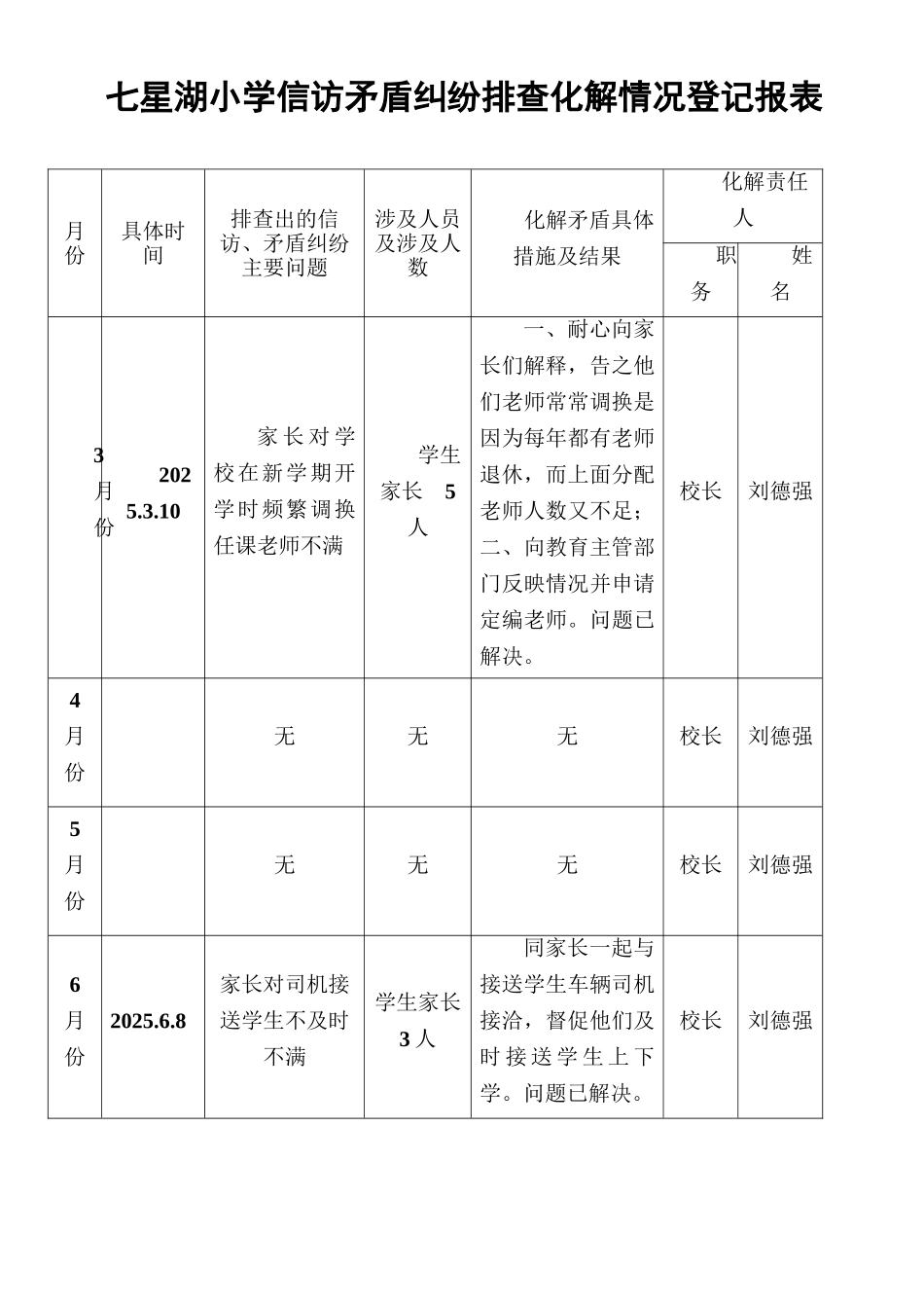 小学信访矛盾纠纷排查化解情况登记表_第1页