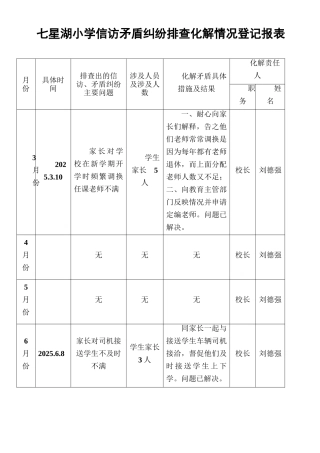 小学信访矛盾纠纷排查化解情况登记表
