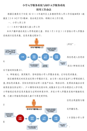 小学入学服务系统和初中入学服务系统 