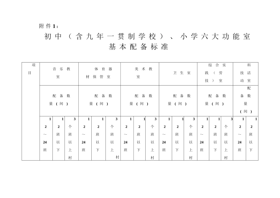 小学功能室配备表_第2页