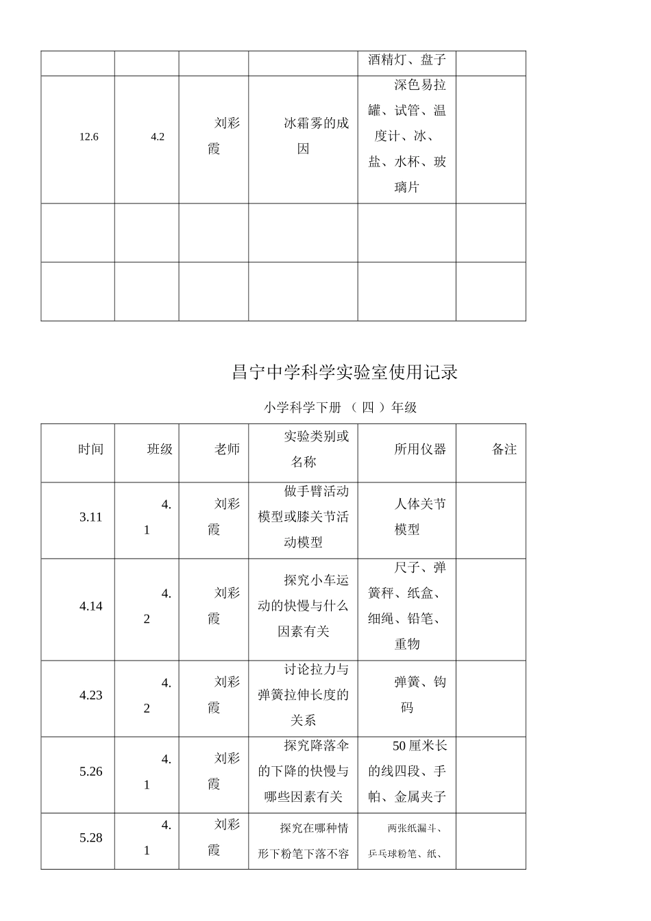 小学实验室使用记录表_第2页