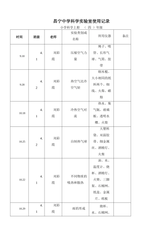 小学实验室使用记录表
