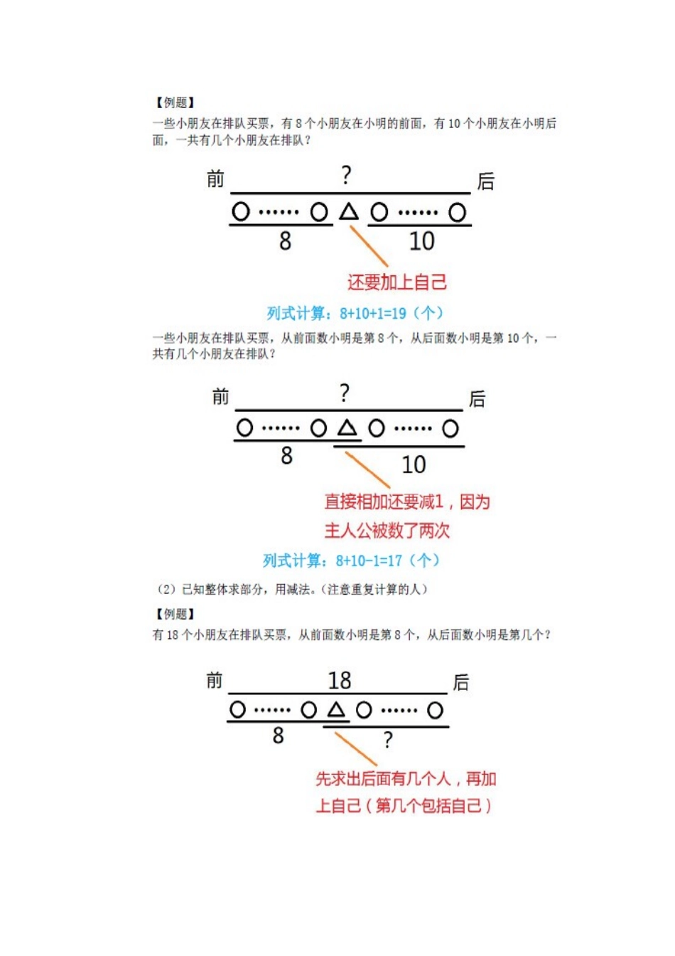 小学排队问题知识要点及练习_第2页