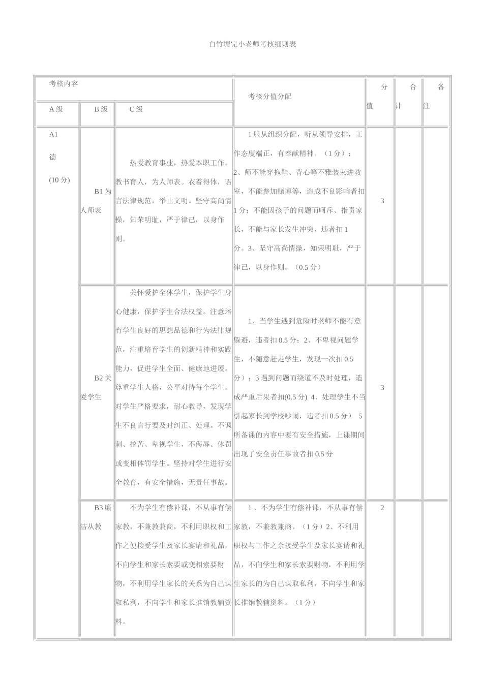 小学教师奖励性绩效考核细则表_第1页