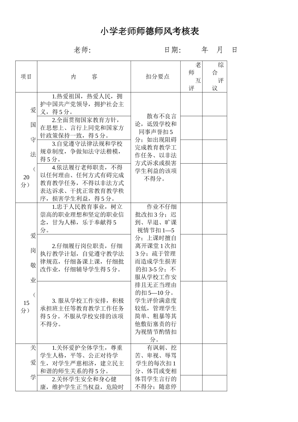 小学教师师德师风考核表_第1页