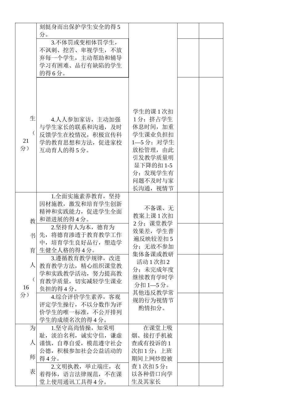 小学教师师德师风考核表_第2页