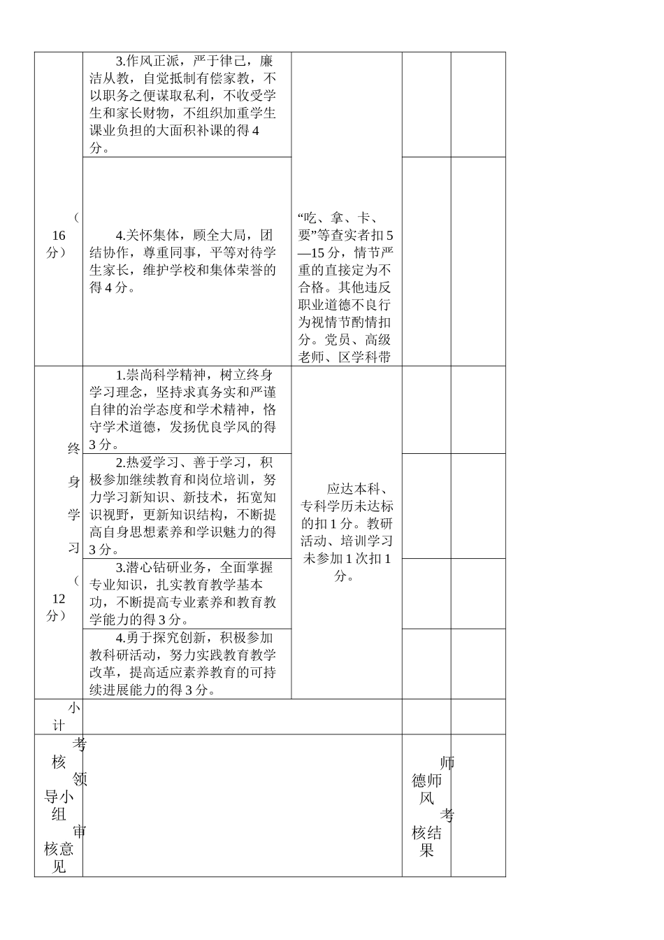 小学教师师德师风考核表_第3页
