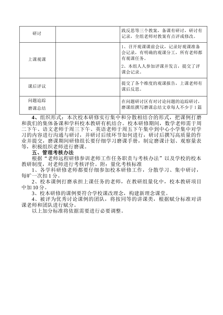 小学教师校本研修计划_第2页