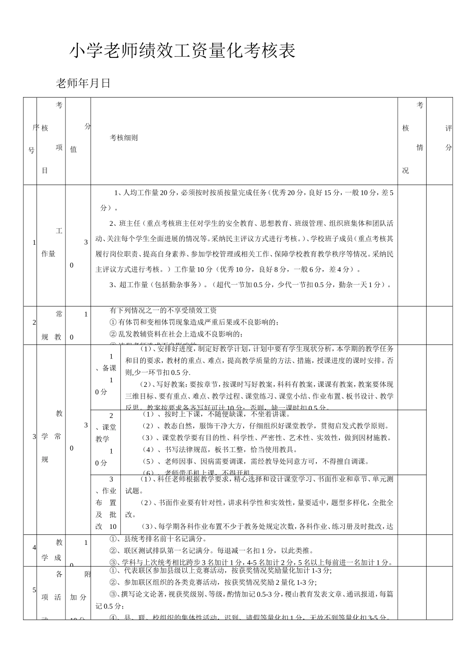 小学教师绩效工资量化考核表_第1页
