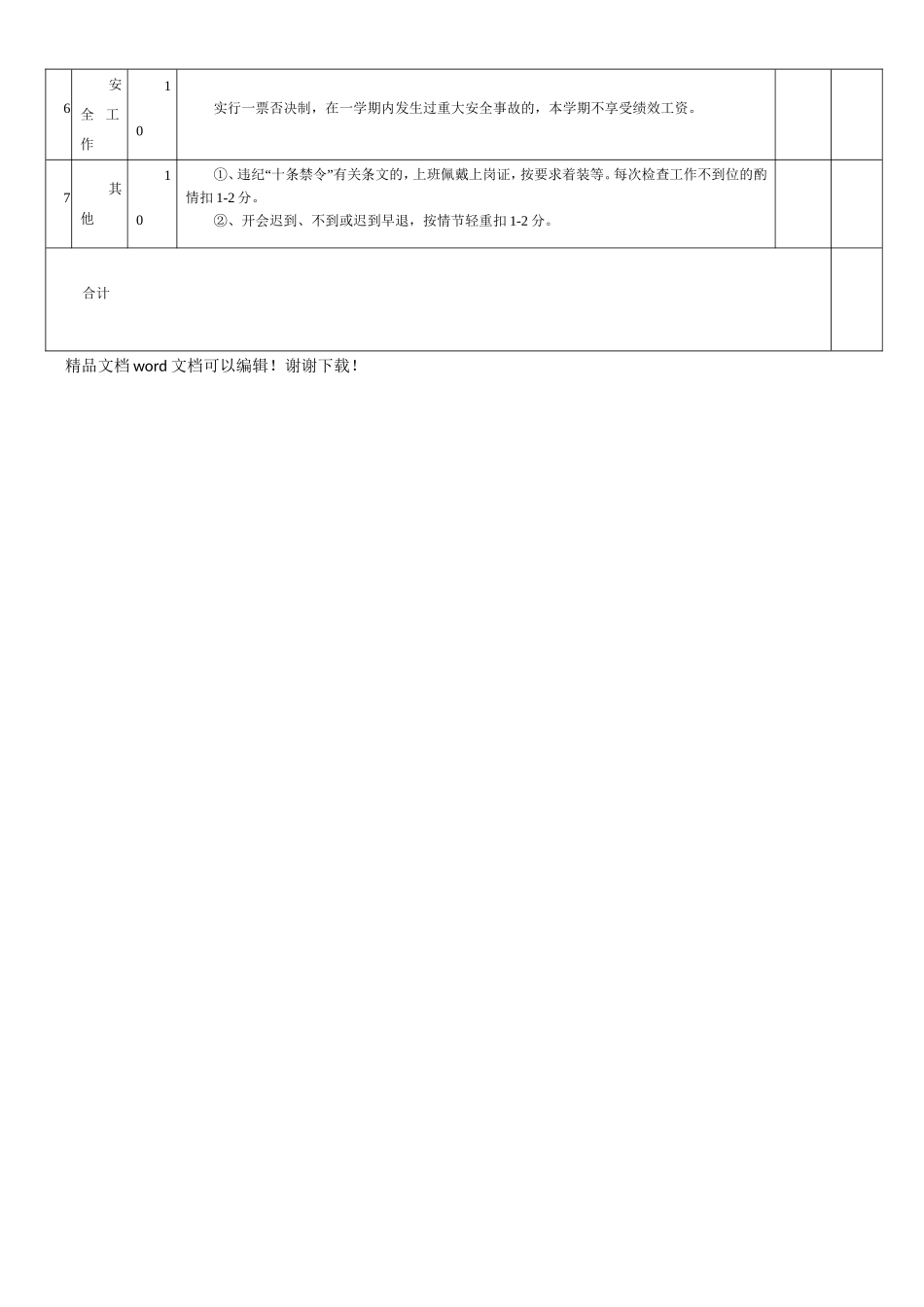 小学教师绩效工资量化考核表_第2页