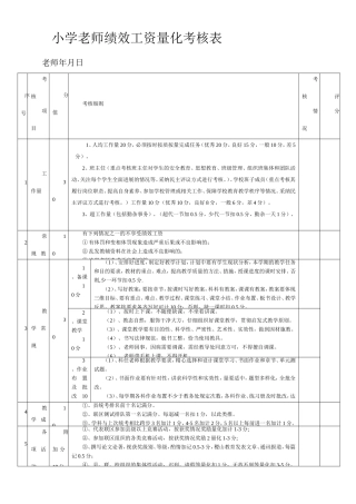 小学教师绩效工资量化考核表