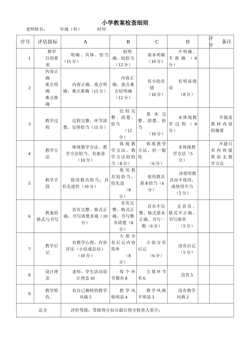 小学教案检查细则_第1页