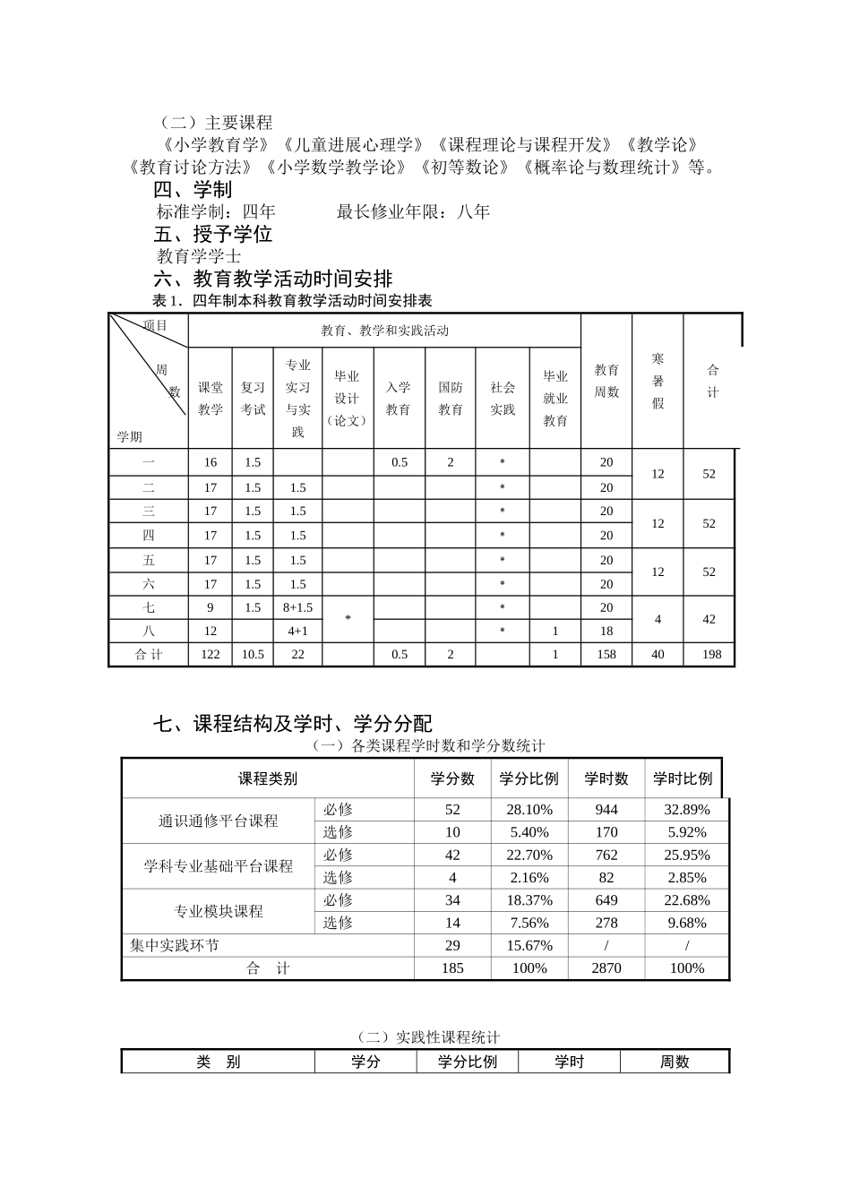 小学教育理专业人才培养方案_第2页