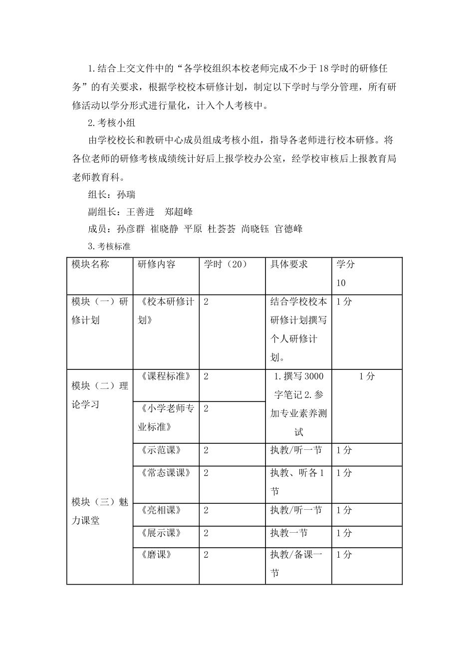 小学校本研修管理与考核办法_第3页