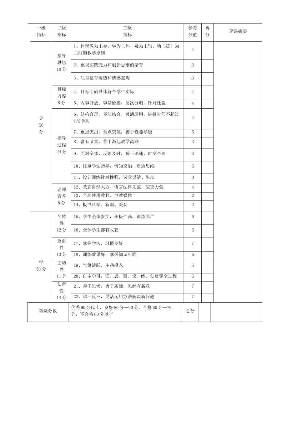 小学校本课程方案评价表_第2页