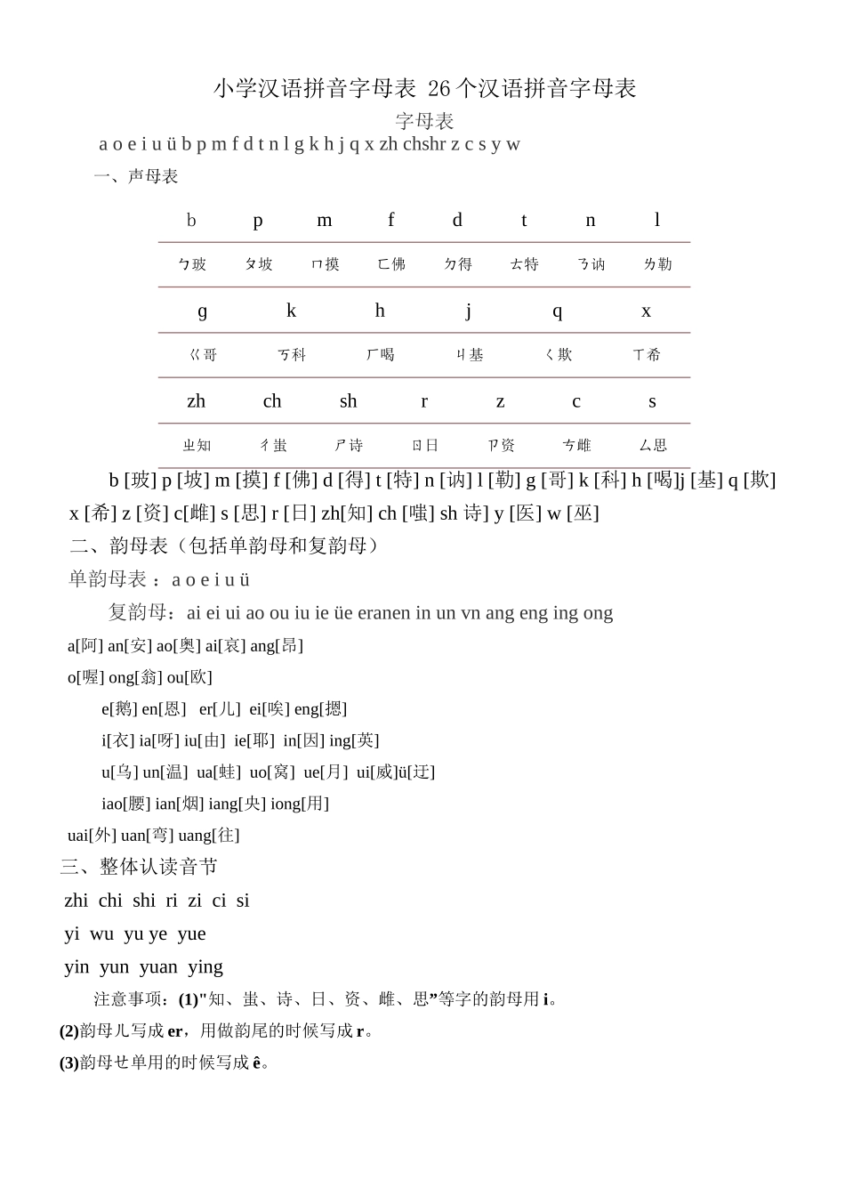 小学汉语拼音字母表_第1页