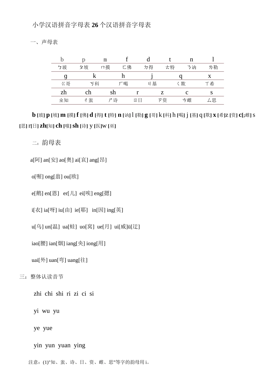 小学汉语拼音字母表-26个汉语拼音字母表79855_第1页