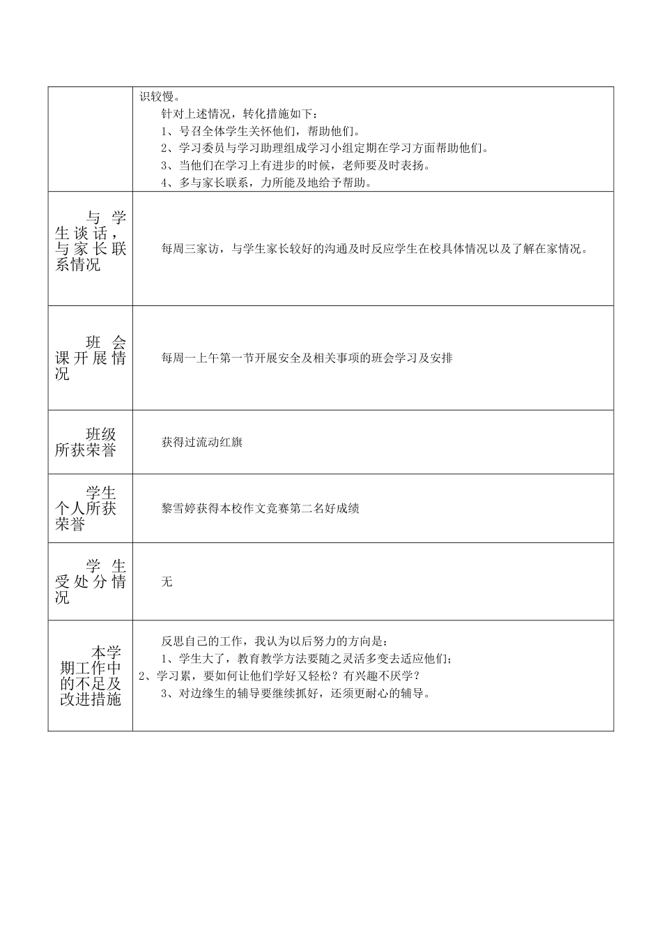 小学班主任工作总结表格模板_第2页