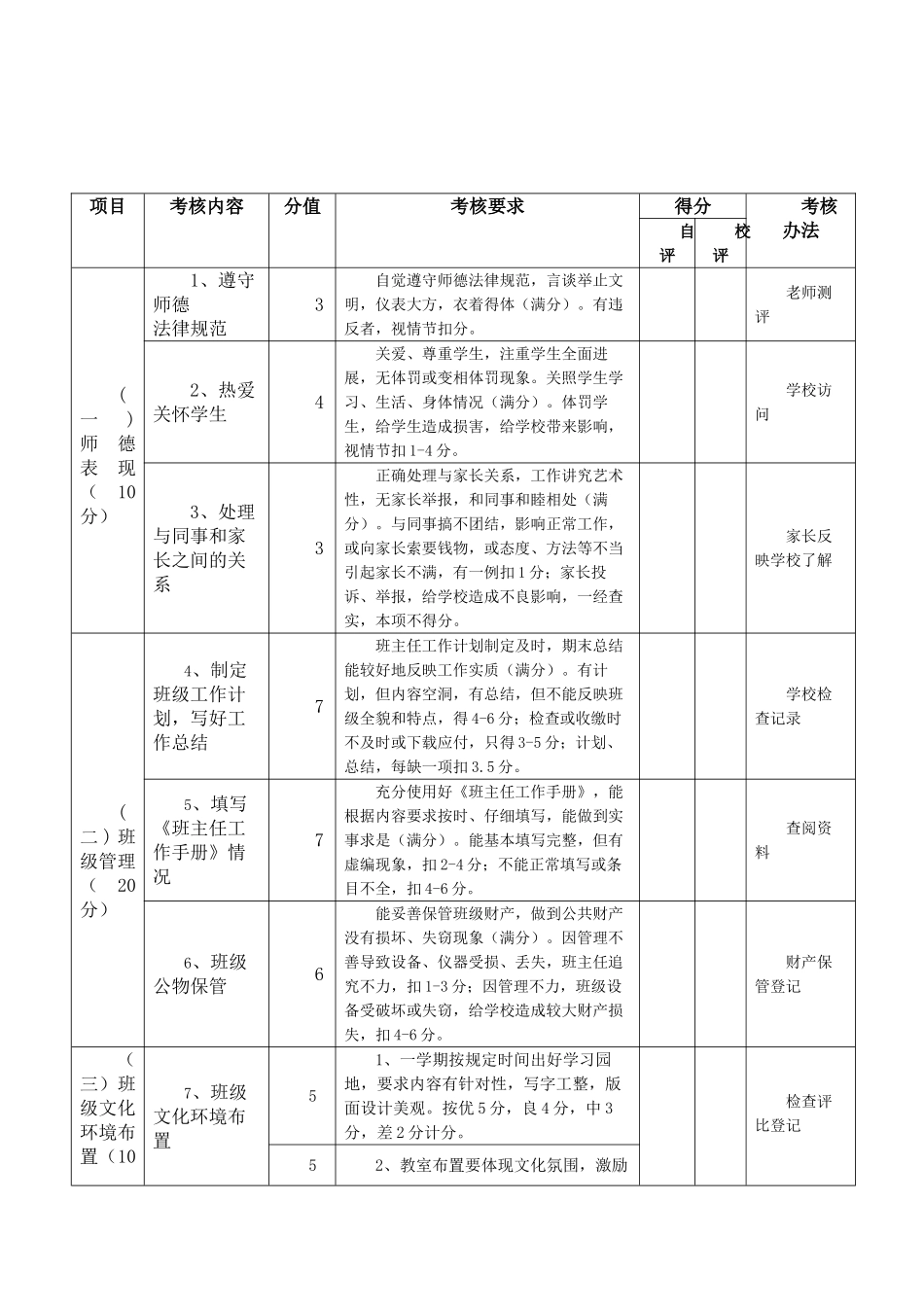 小学班主任工作量化考核表97418_第1页