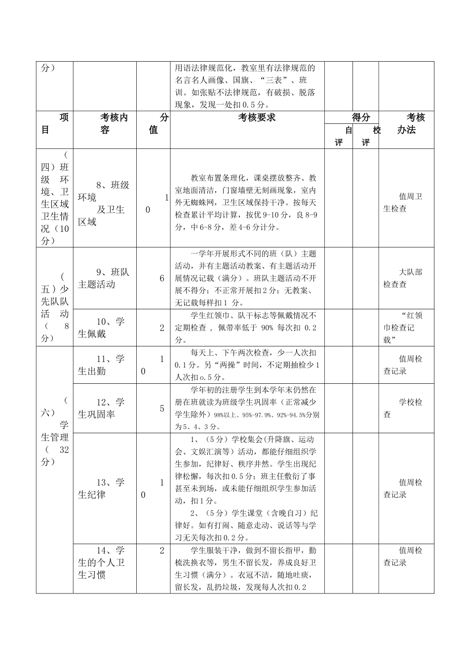 小学班主任工作量化考核表97418_第2页
