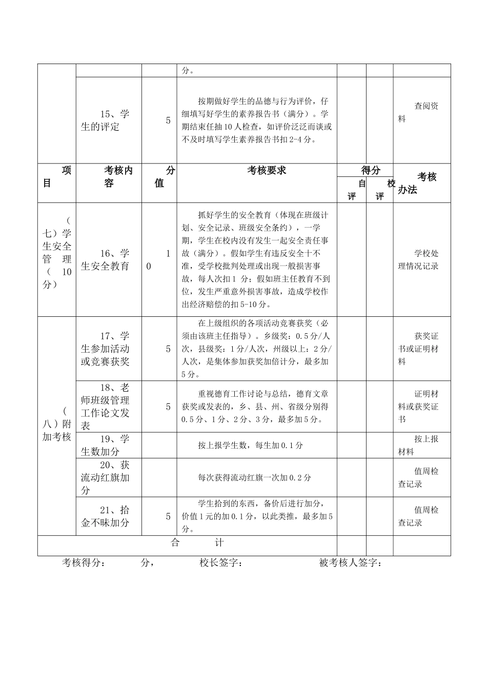 小学班主任工作量化考核表97418_第3页