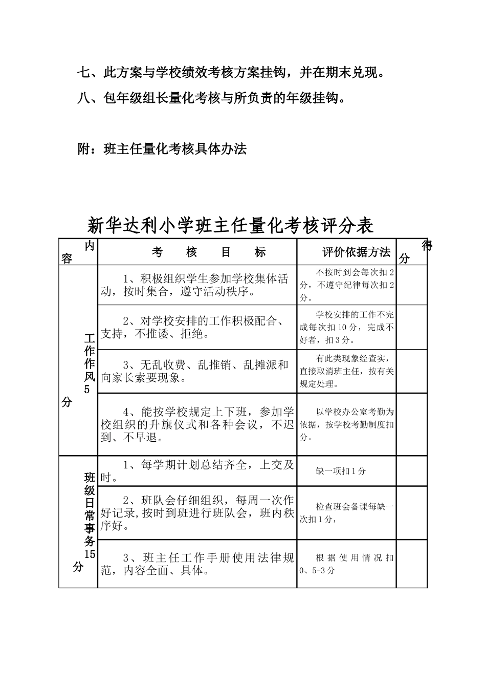 小学班主任工作量化考核表_第3页