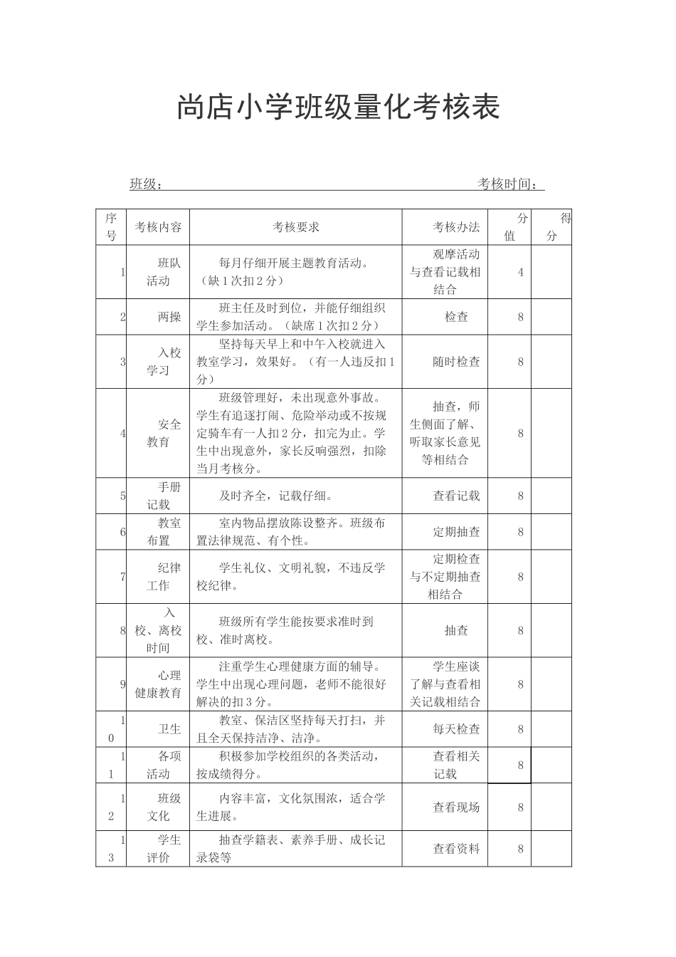 小学班主任量化考核表_第1页