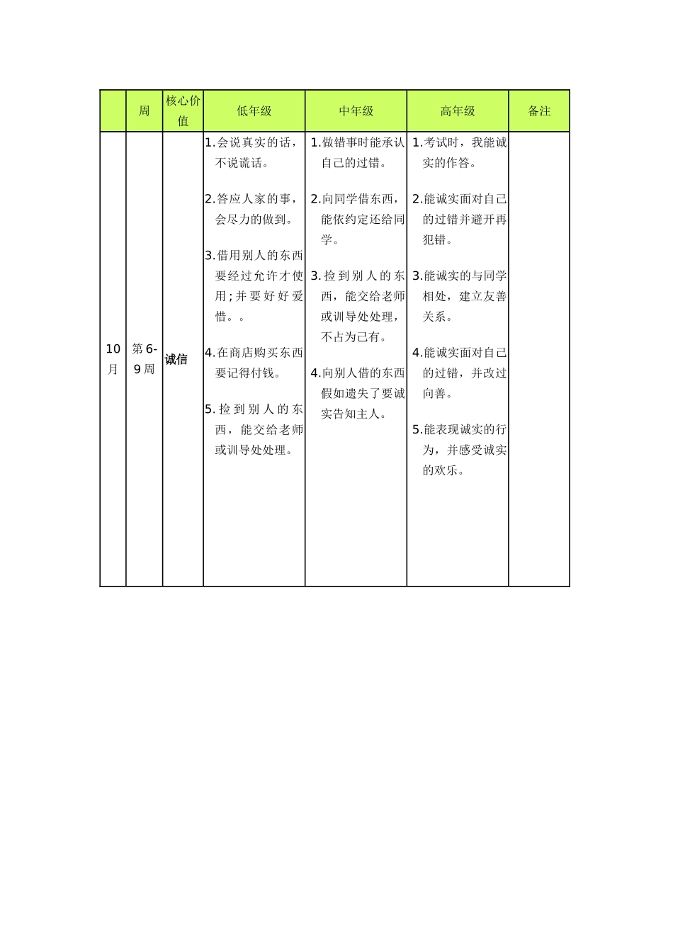 小学生品德教育行为准则_第2页