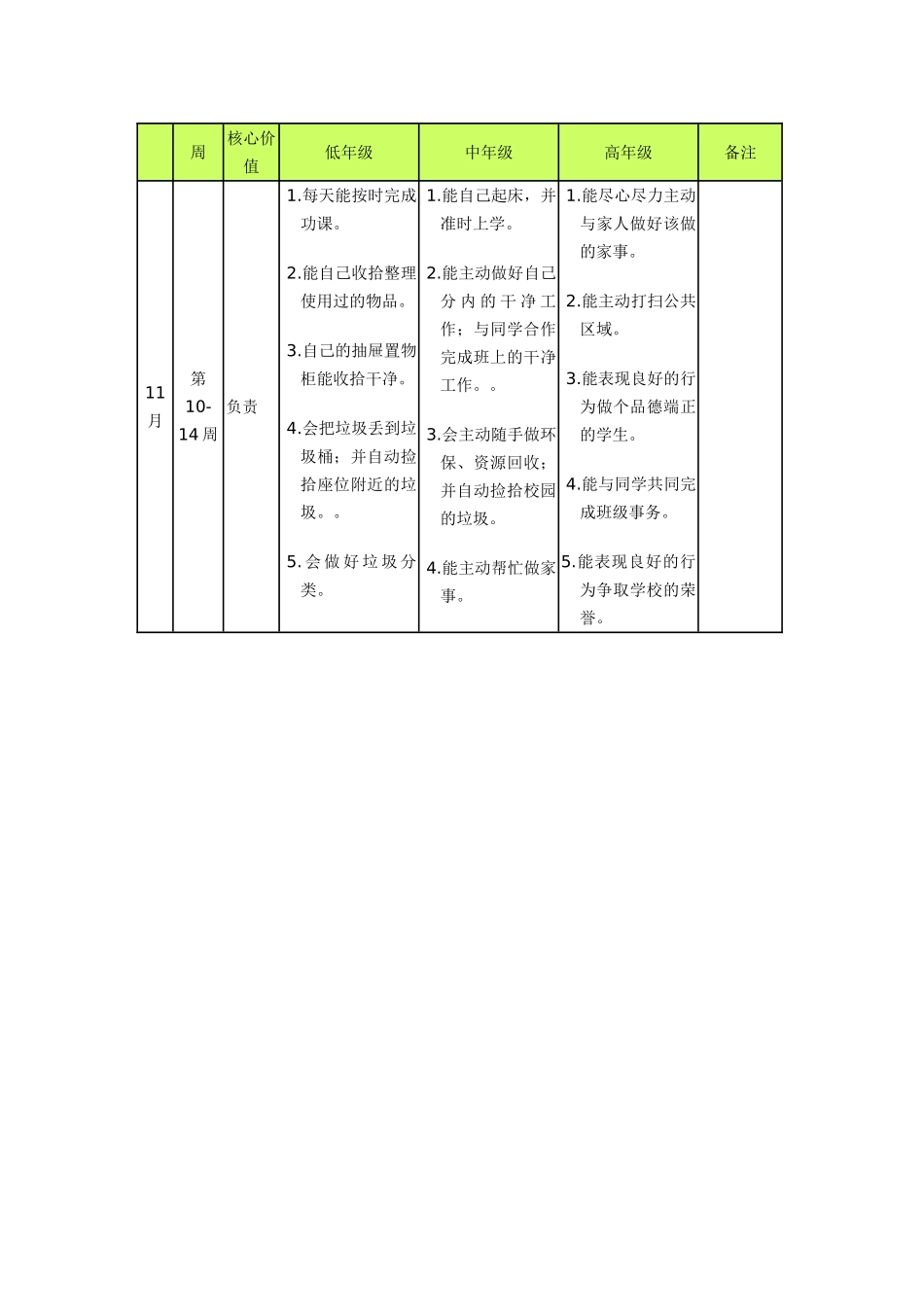 小学生品德教育行为准则_第3页