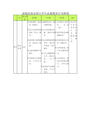 小学生品德教育行为准则