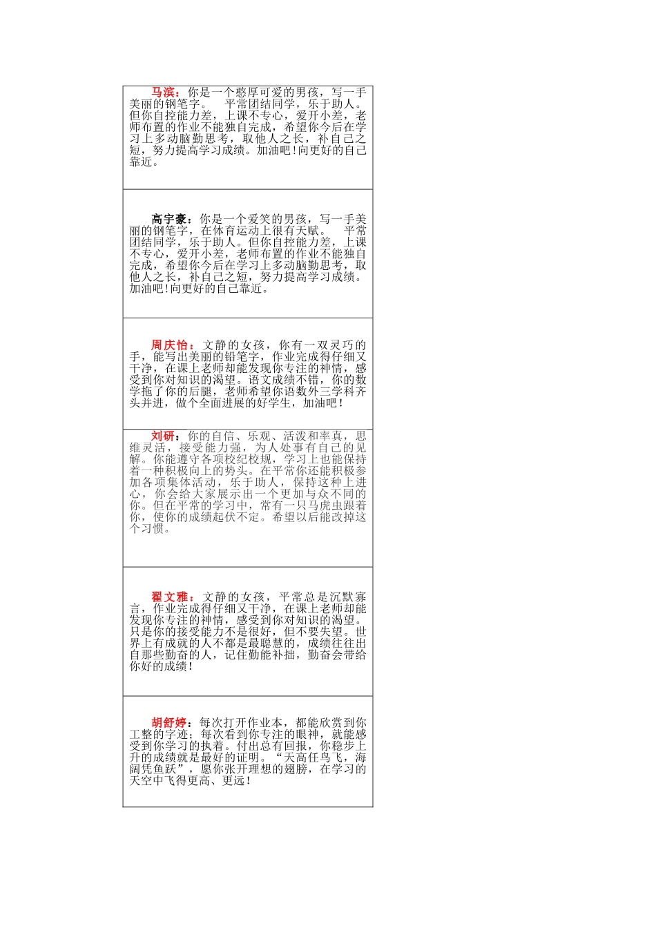 小学生素质报告书评语_第1页
