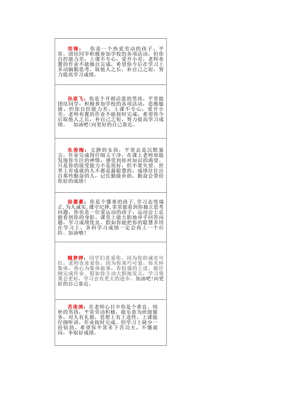 小学生素质报告书评语_第2页