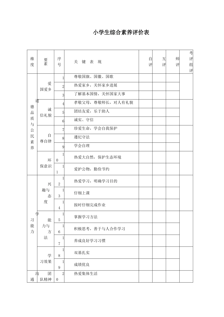 小学生综合素质评价表45100_第1页