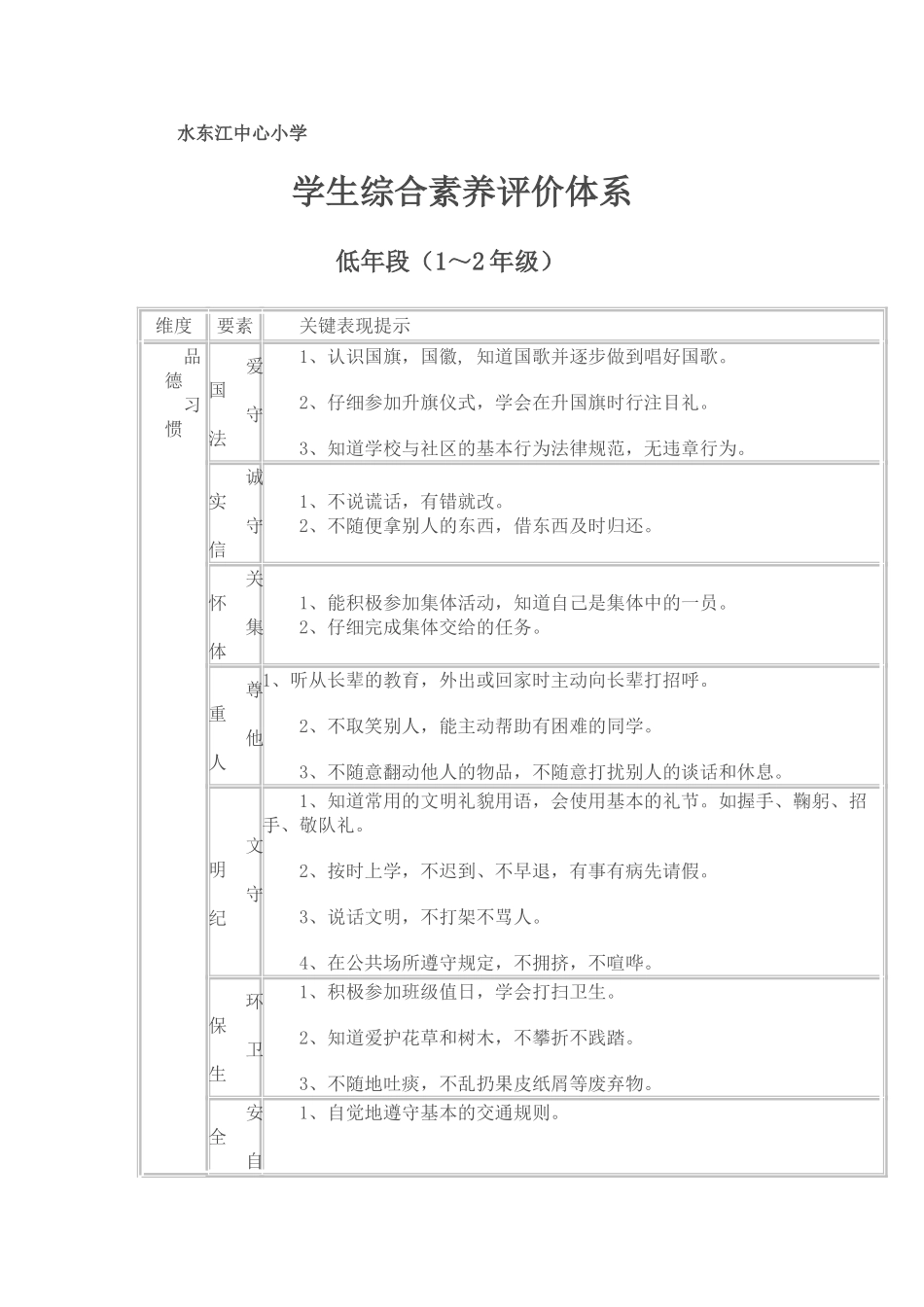 小学生综合素质评价体系_第1页