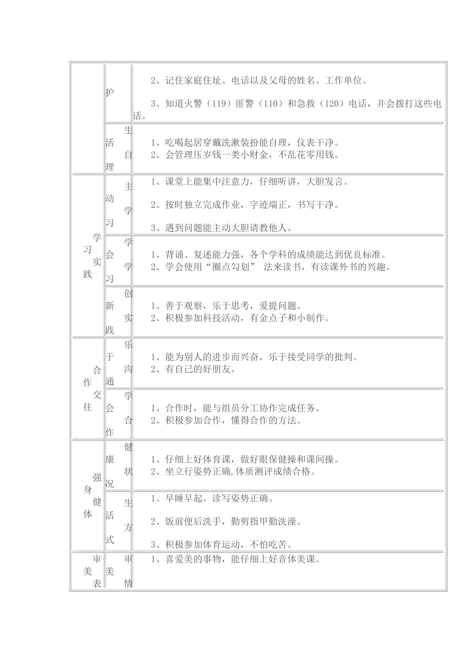 小学生综合素质评价体系_第2页