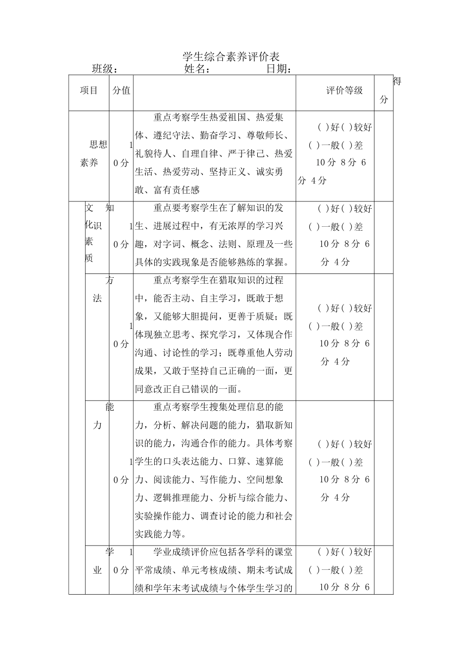 小学生综合素质评价表-简单_第1页