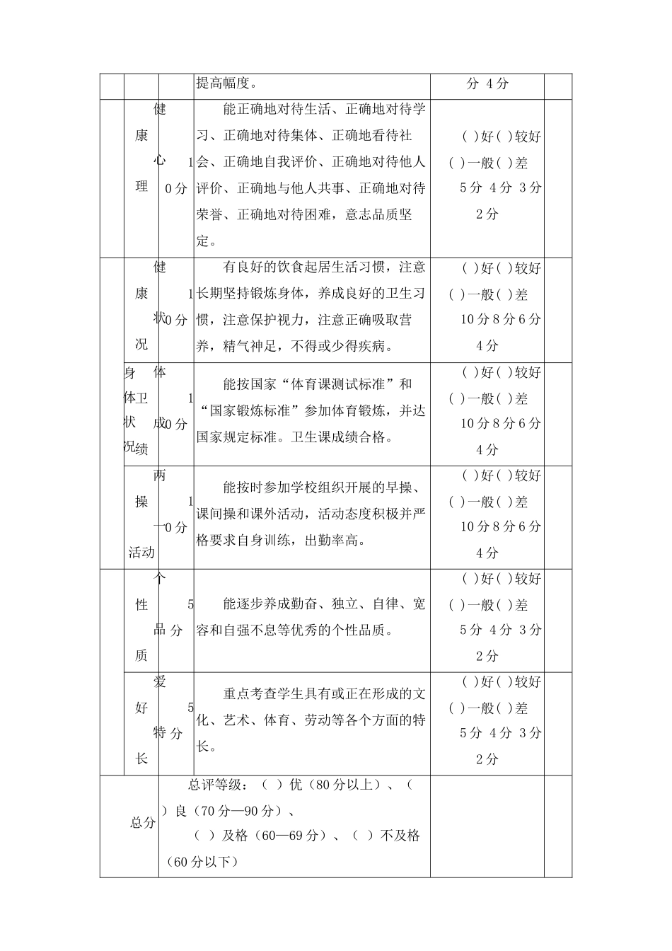 小学生综合素质评价表-简单_第2页