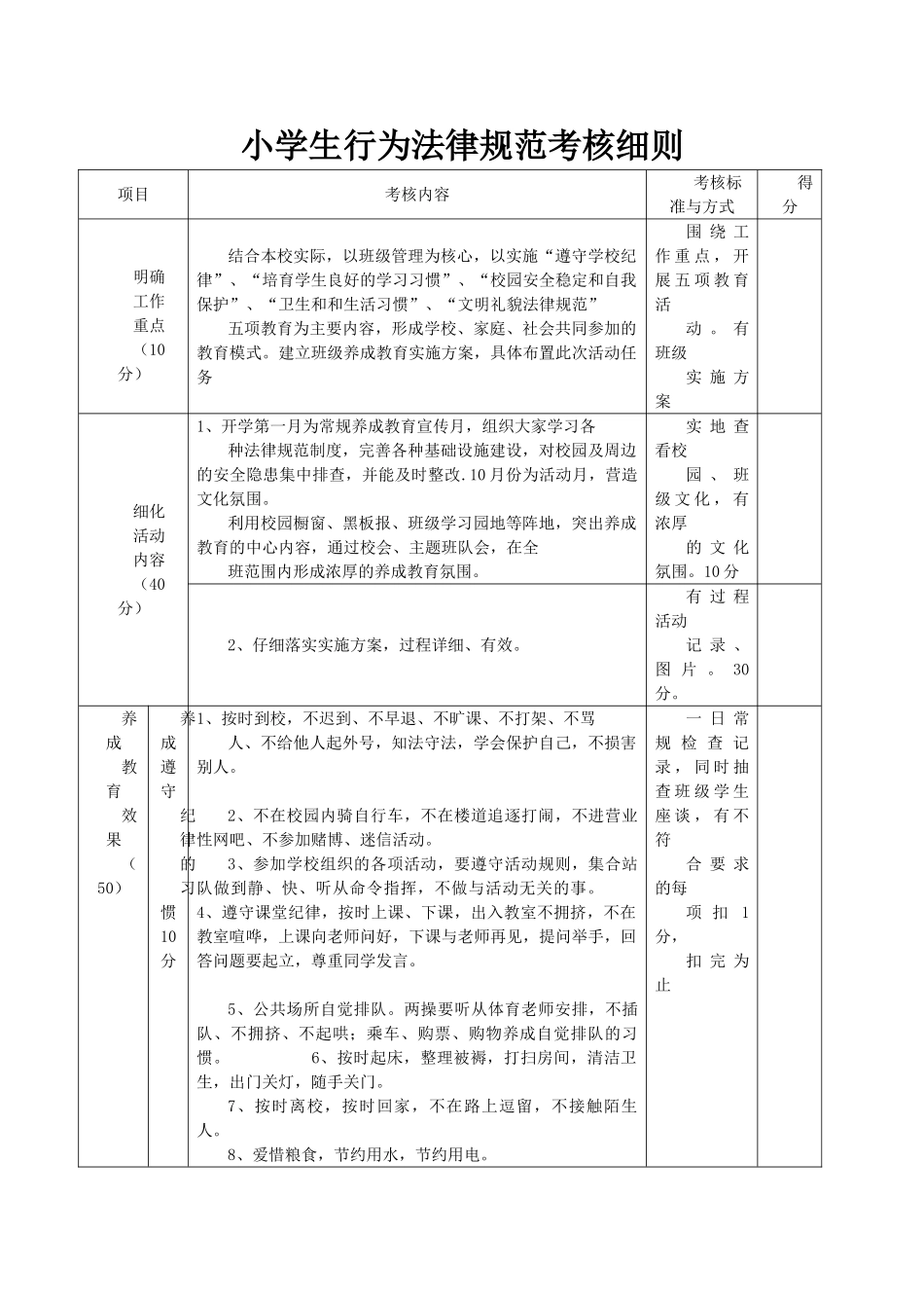 小学生行为规范考核细则_第2页