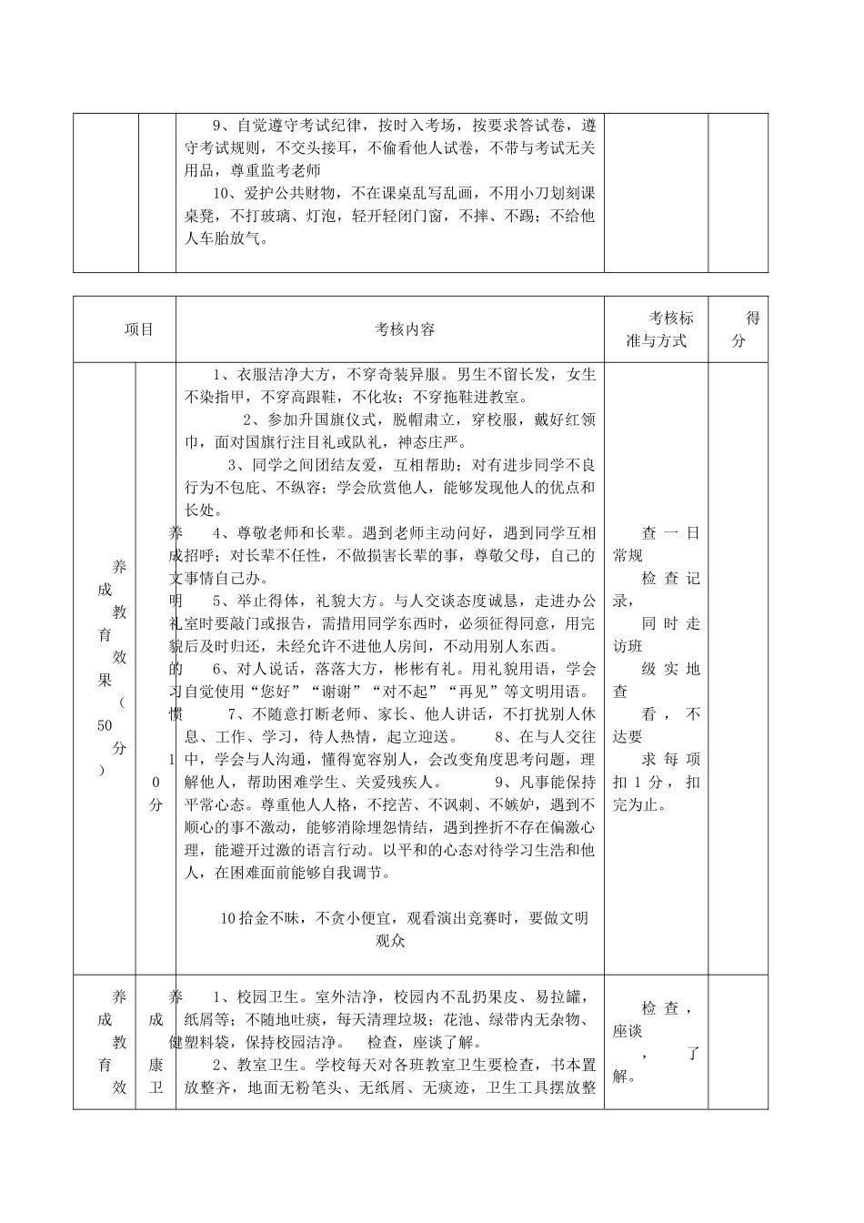 小学生行为规范考核细则_第3页
