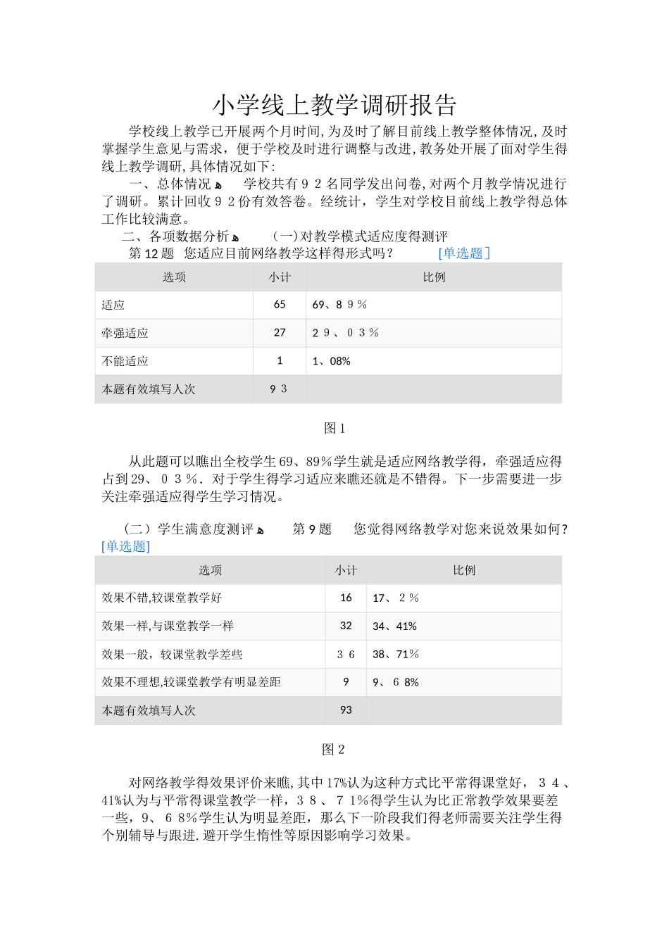 小学线上教学调研报告_第1页