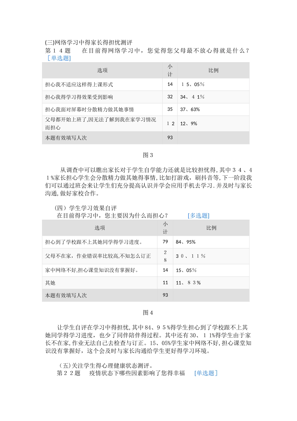 小学线上教学调研报告_第2页