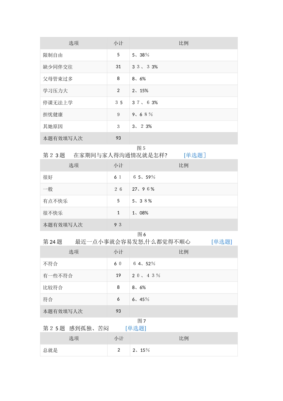 小学线上教学调研报告_第3页