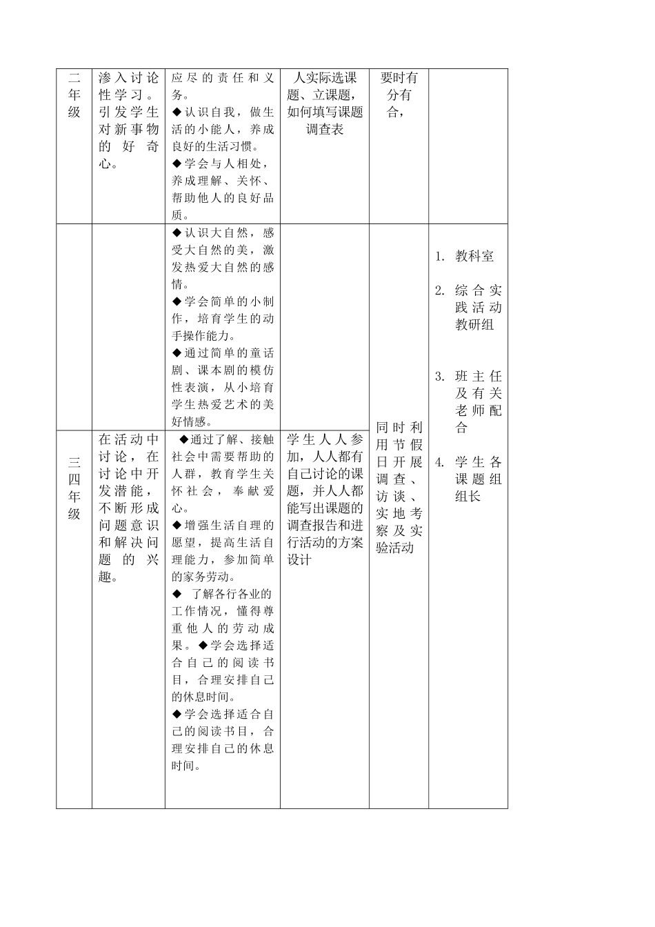 小学综合实践活动课程方案_第3页