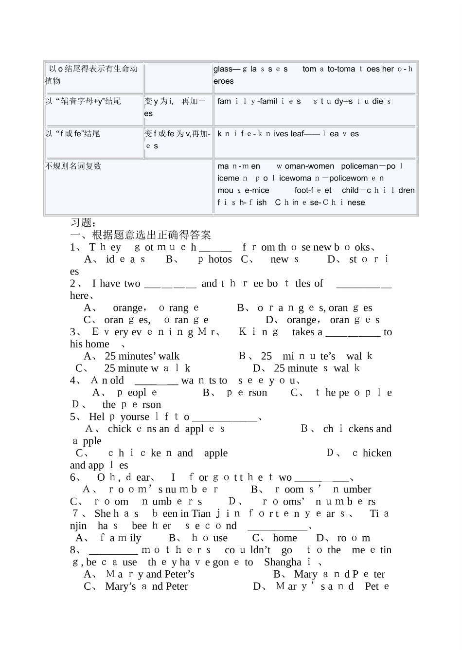 小学英语名词语法讲解_第2页