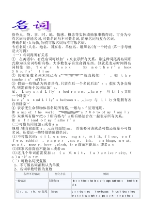 小学英语名词语法讲解