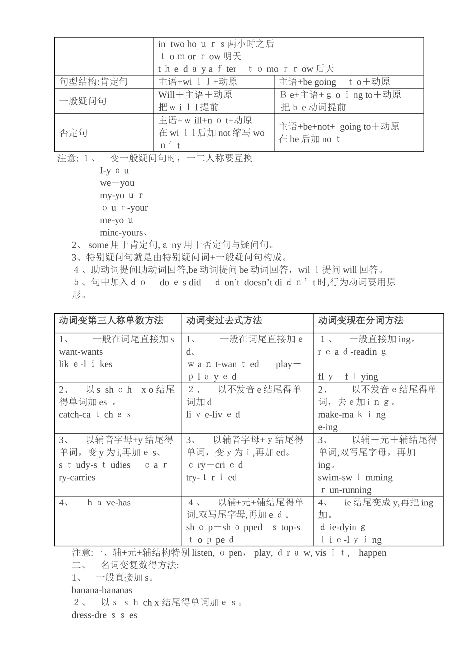 小学英语四大时态总结_第2页