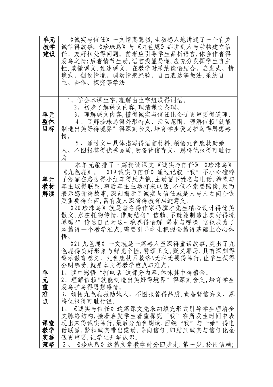 小学语文集体备课活动记录1_第3页