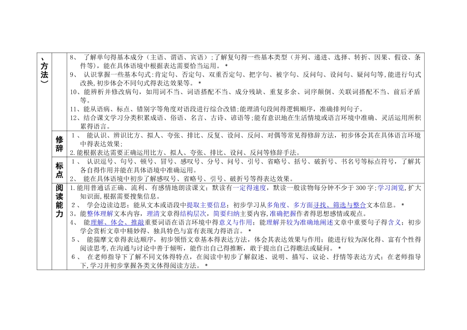 小学阶段语文知识能力发展目标_第2页