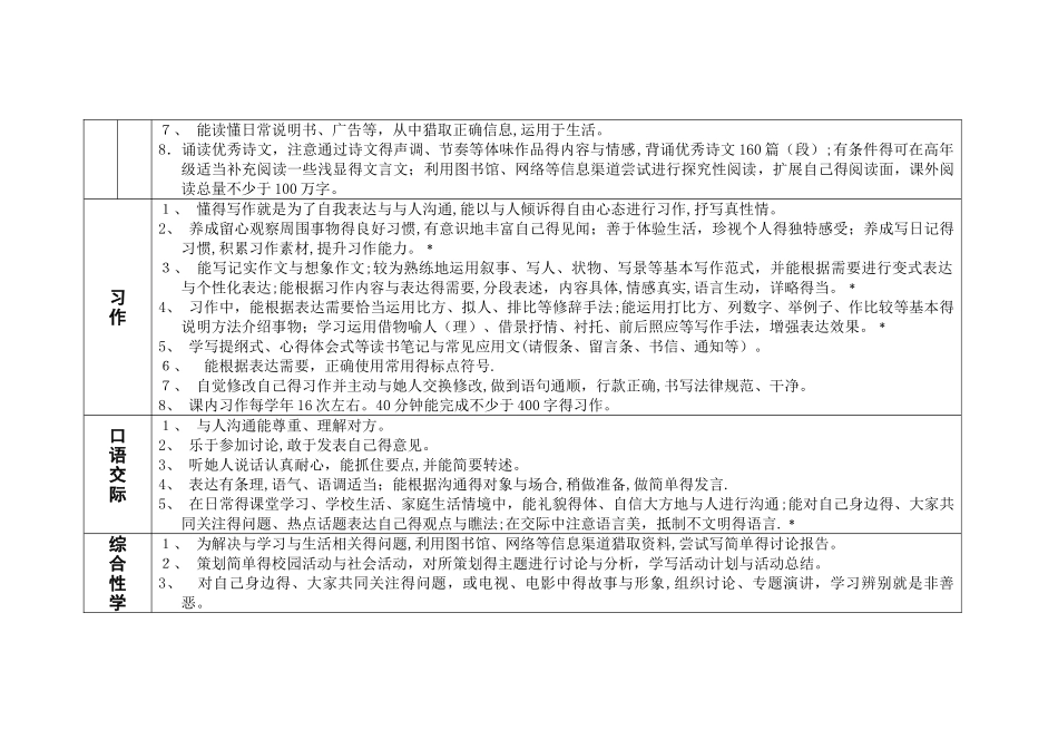 小学阶段语文知识能力发展目标_第3页