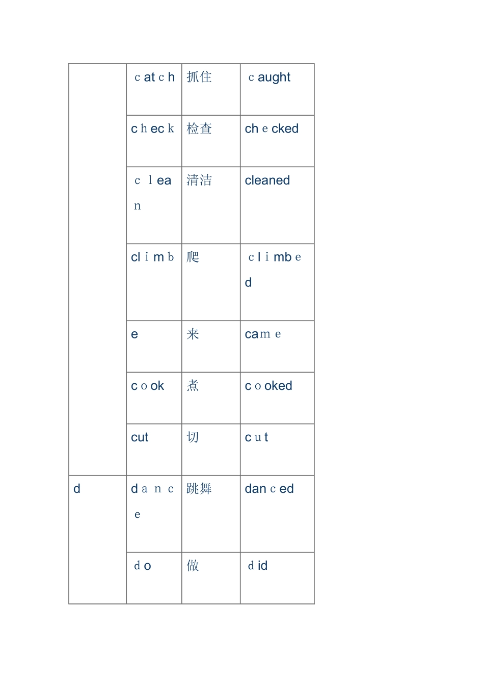 小学阶段英语动词过去式变化汇总表_第2页